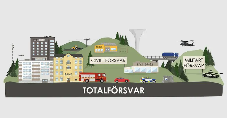 Beredskapsveckan