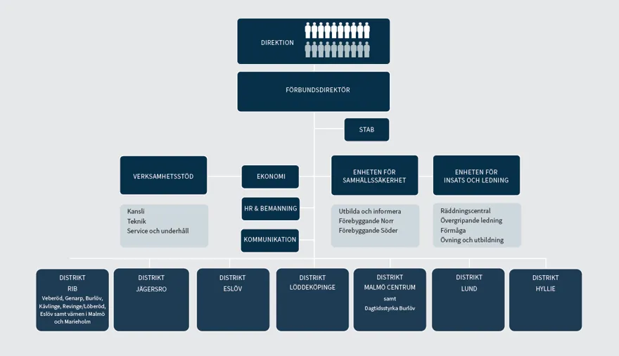 Organisationsbild